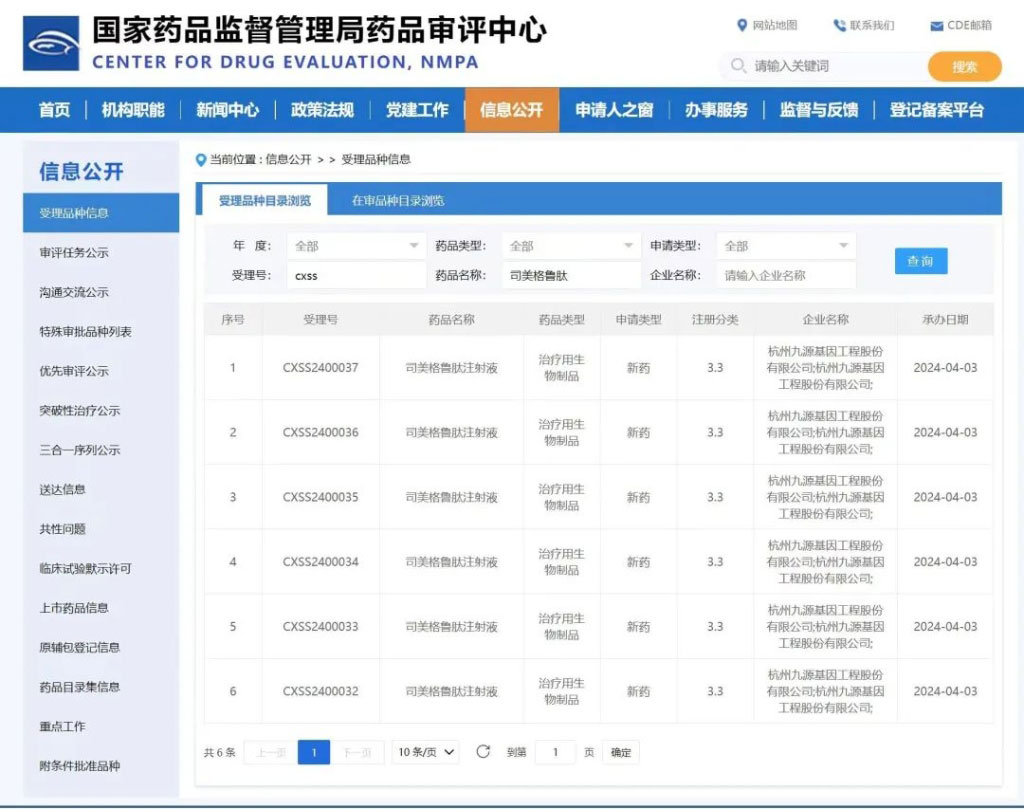 重磅产品司美格鲁肽生物类似药由九源基因首家报产！