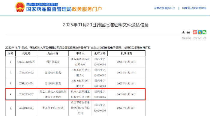 九源基因长效升白制剂吉新芬®（聚乙二醇化人粒细胞刺激因子注射液）获批上市