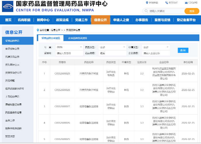 九源基因司美格鲁肽注射液减重适应症（吉可亲®）上市申请获受理